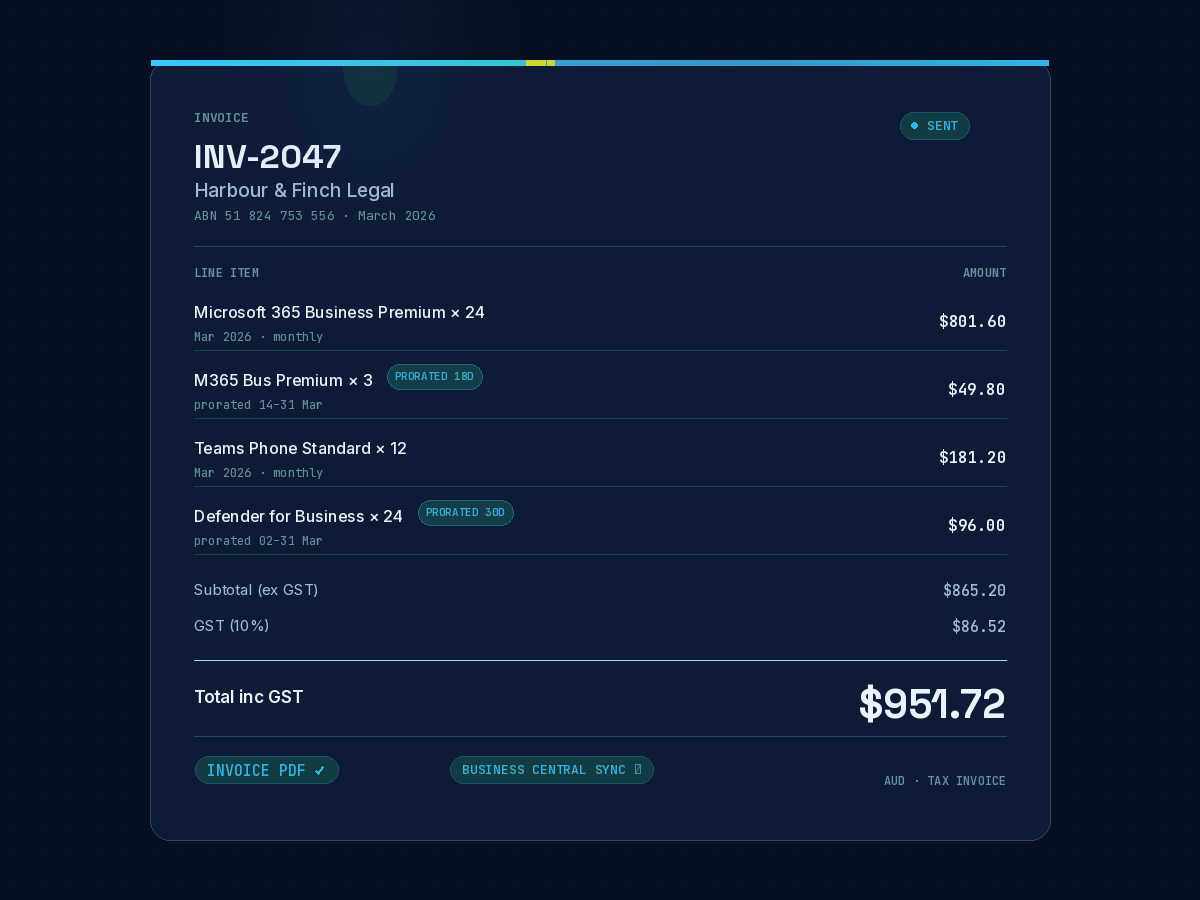 CSPify invoice — proration and GST correct per line on white-label documents