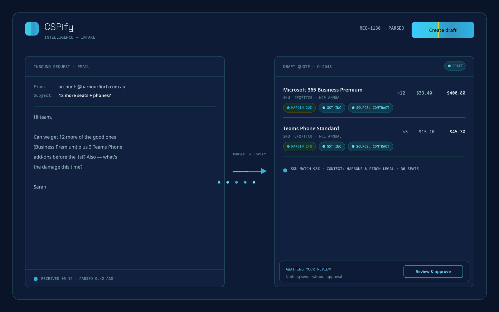 CSPify assistant — a pasted licence request turned into a structured draft quote with matched SKUs awaiting approval