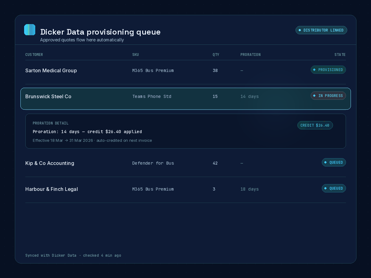 CSPify provisioning queue — approved quotes flowing into the Dicker Data queue with per-subscription status